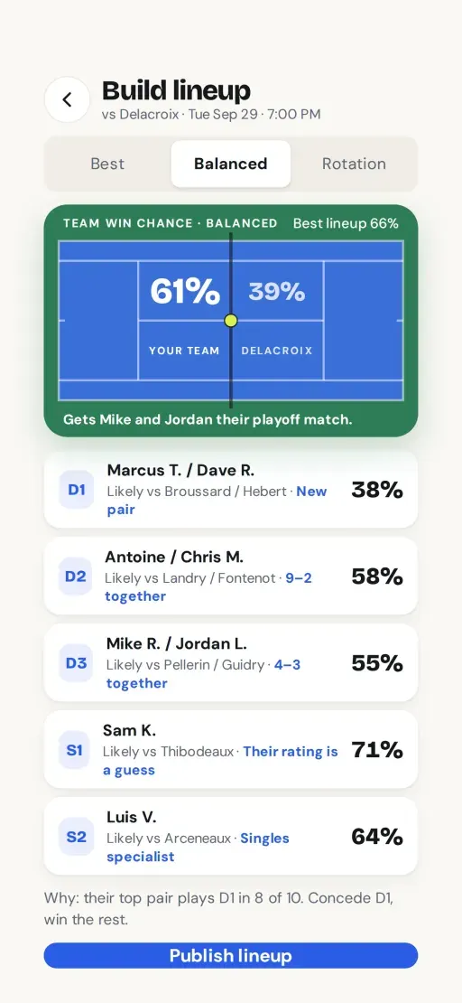Climb Build lineup screen: a balanced lineup with a 61 percent team win chance